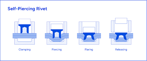 Best practices for joining light alloys